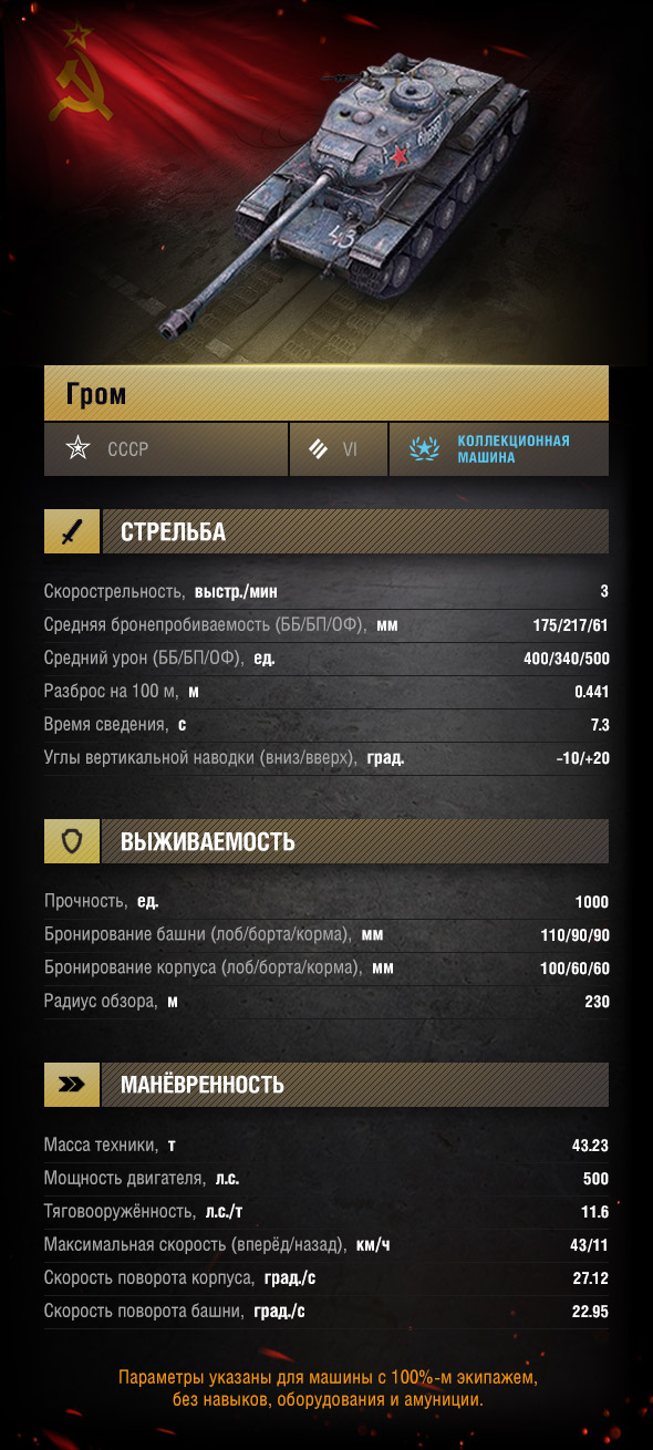 гром world of tanks blitz