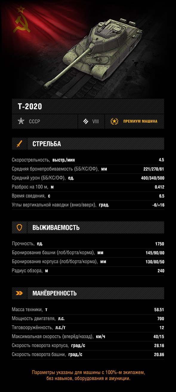 Т-2020 world of tanks blitz
